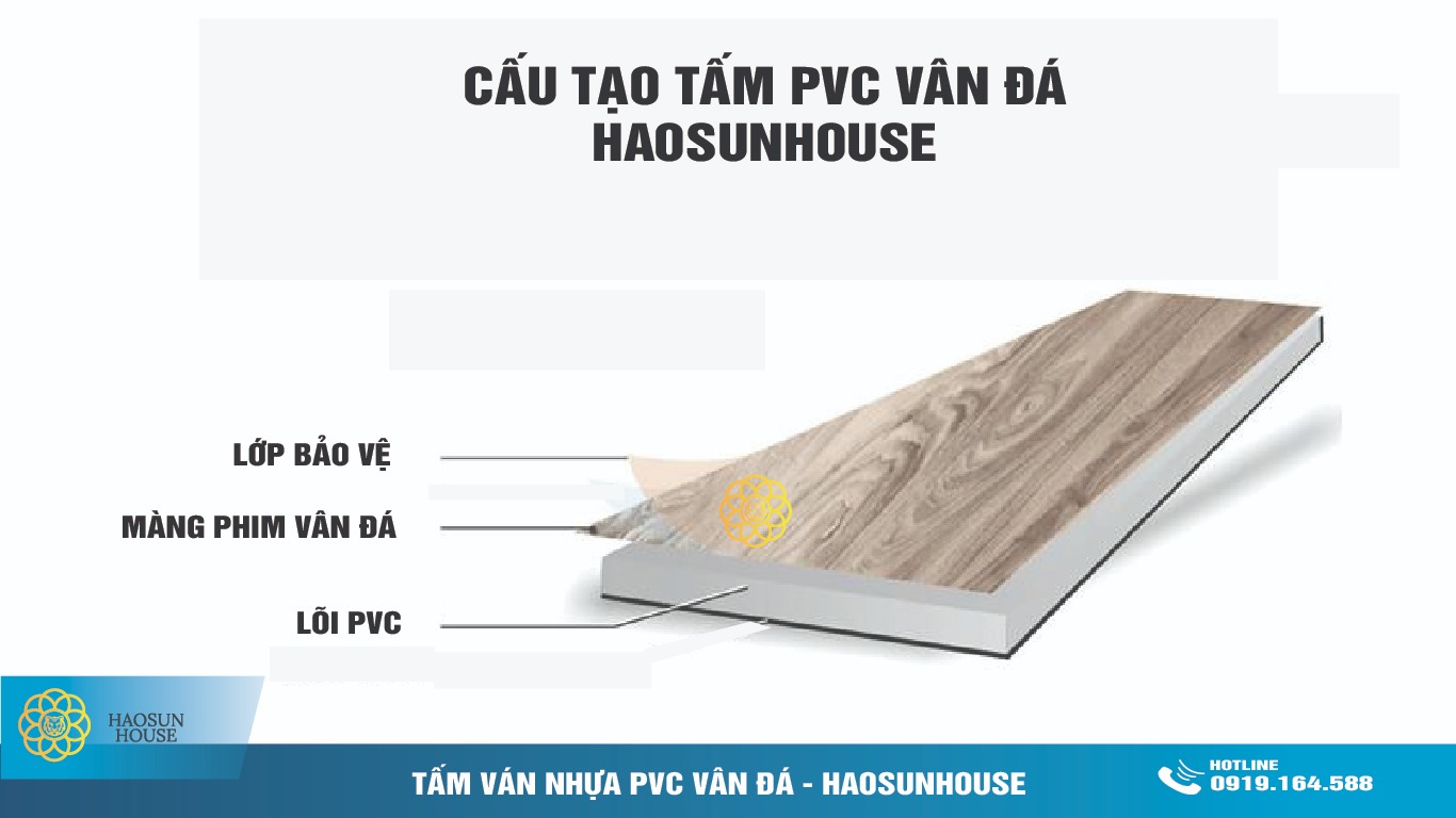 Cấu Tạo Tấm PVC Vân Đá