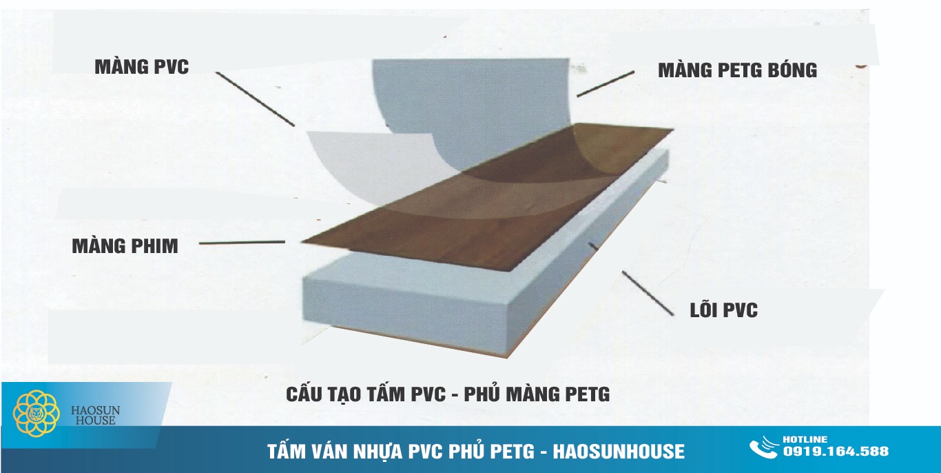 Cấu Tạo Tấm Ván Nhựa PVC Phủ Petg