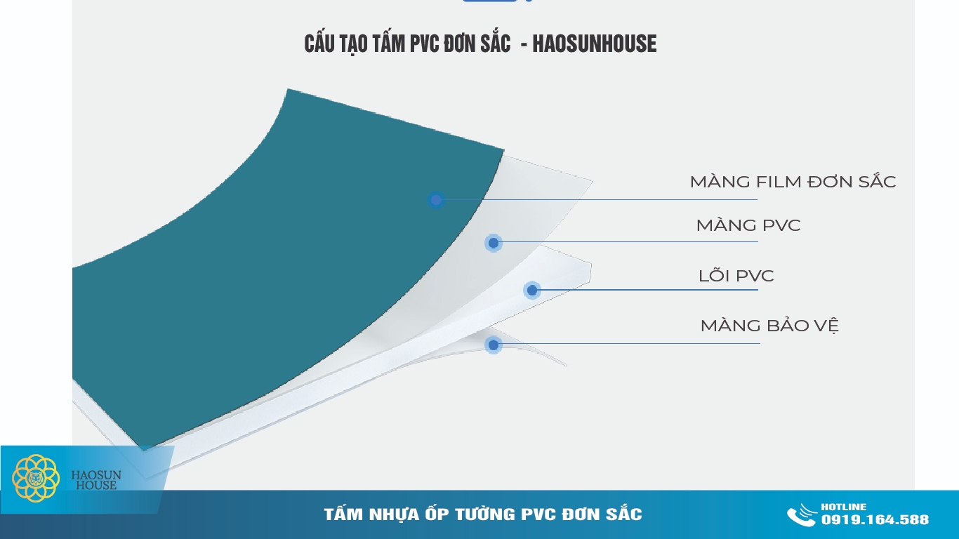 Cấu Tạo Tấm Nhựa ốp tường PVC đơn sắc