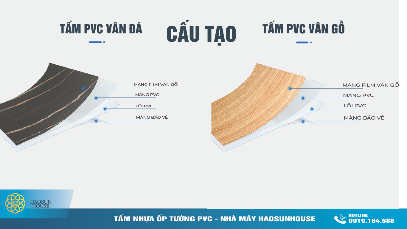 Cấu Tạo Tấm Nhựa ốp Tường PVC