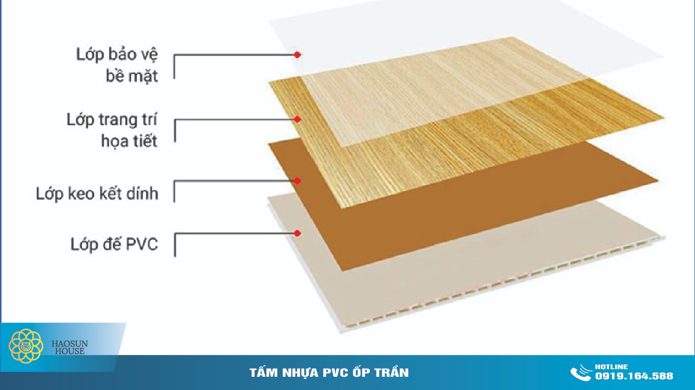 Cấu Tạo Tấm Nhựa PVC ốp Trần