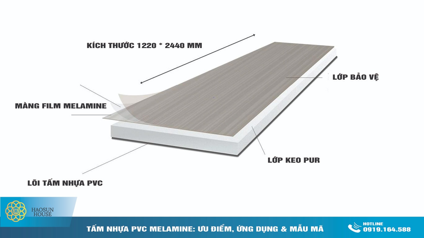 Cấu tạo tấm nhựa pvc Melamine Haosunhouse