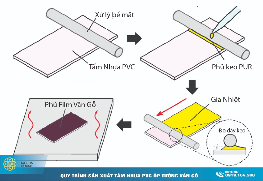 Quy trình phủ film tấm nhựa pvc vân gỗ haosunhouse