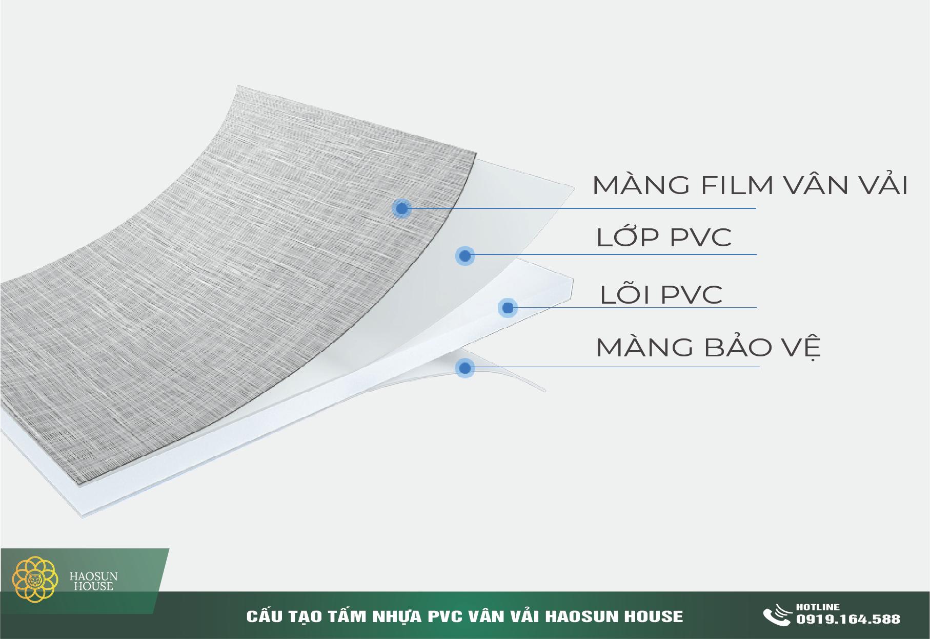 Cấu Tạo Tấm Nhựa PVC Vân Vải