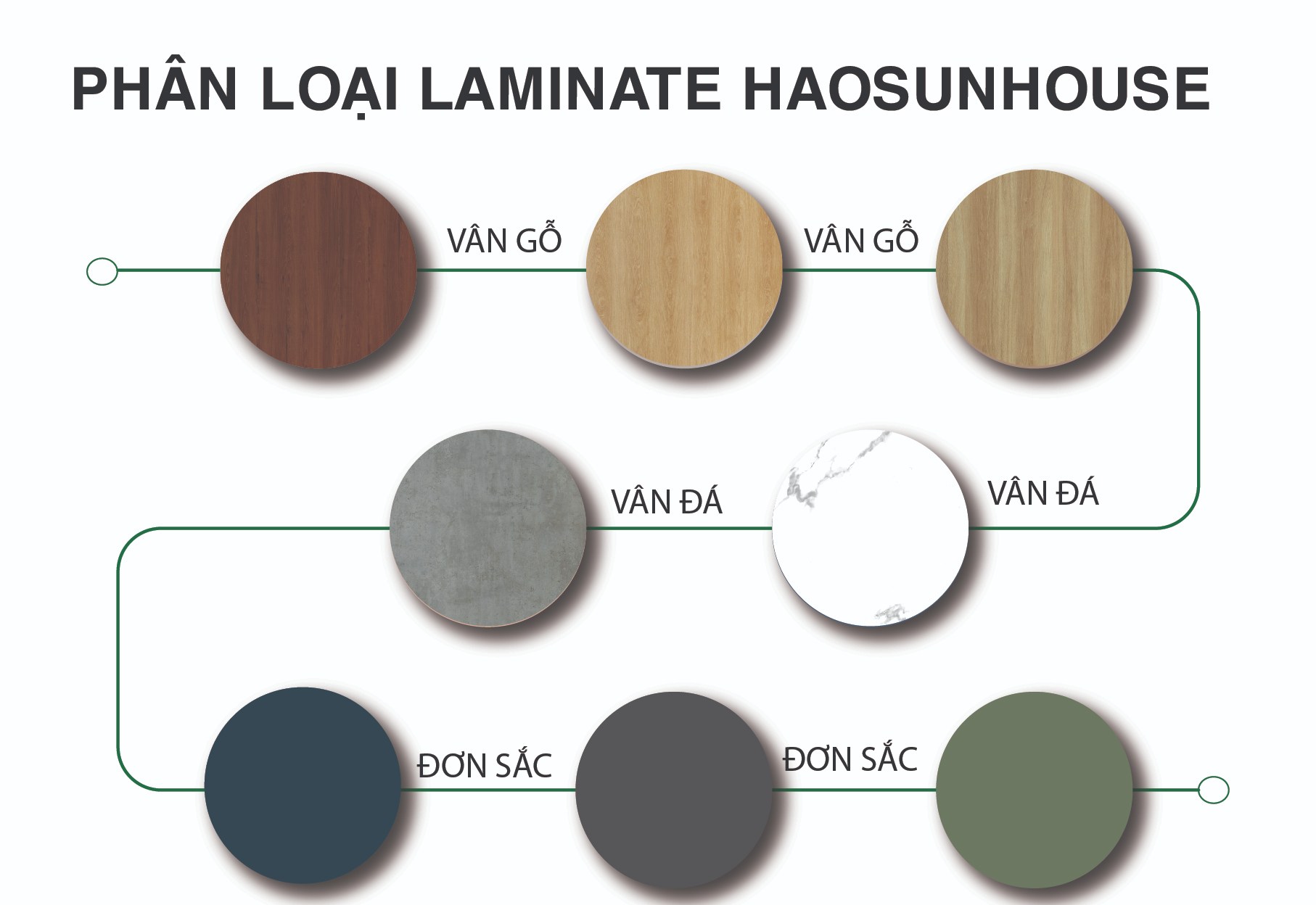 Phân Loại Tấm Nhựa PVC Phủ Laminate 