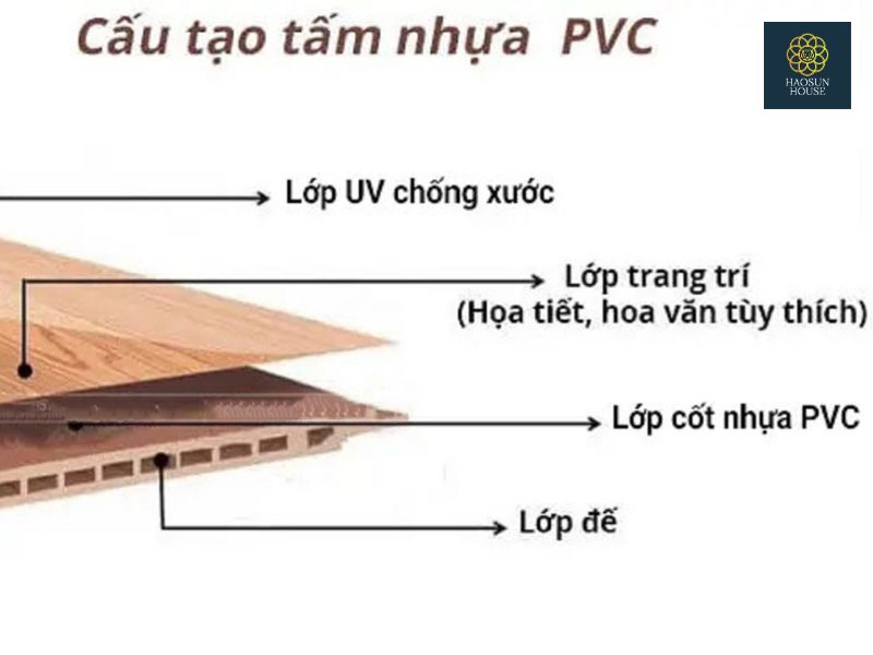 Cấu tạo lớp nhựa ốp trần giả gỗ