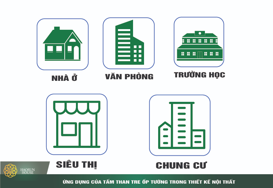 Ứng Dụng Tấm Than tre Haosun House