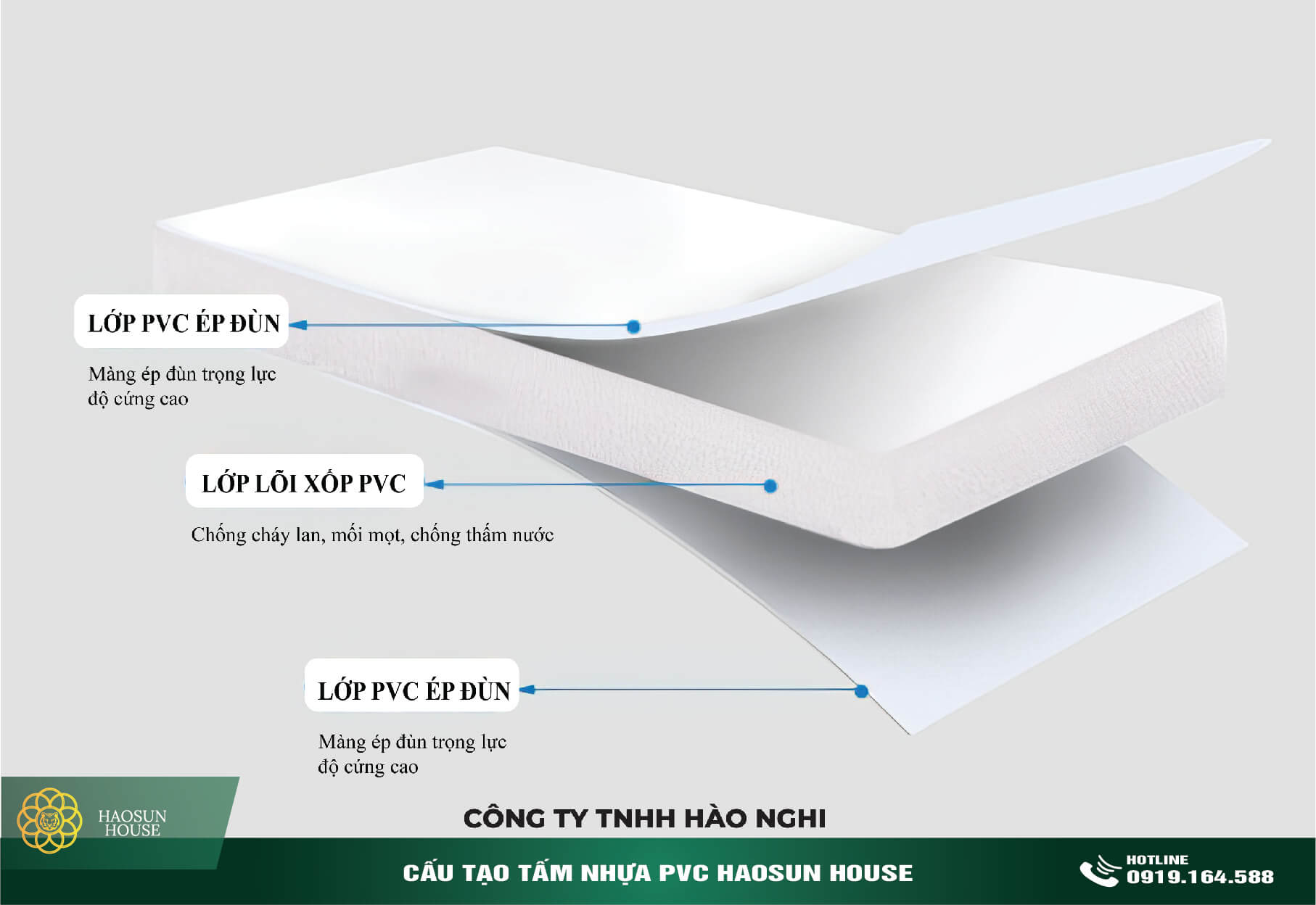 Cấu tạo tấm ván nhựa pvc haosun house