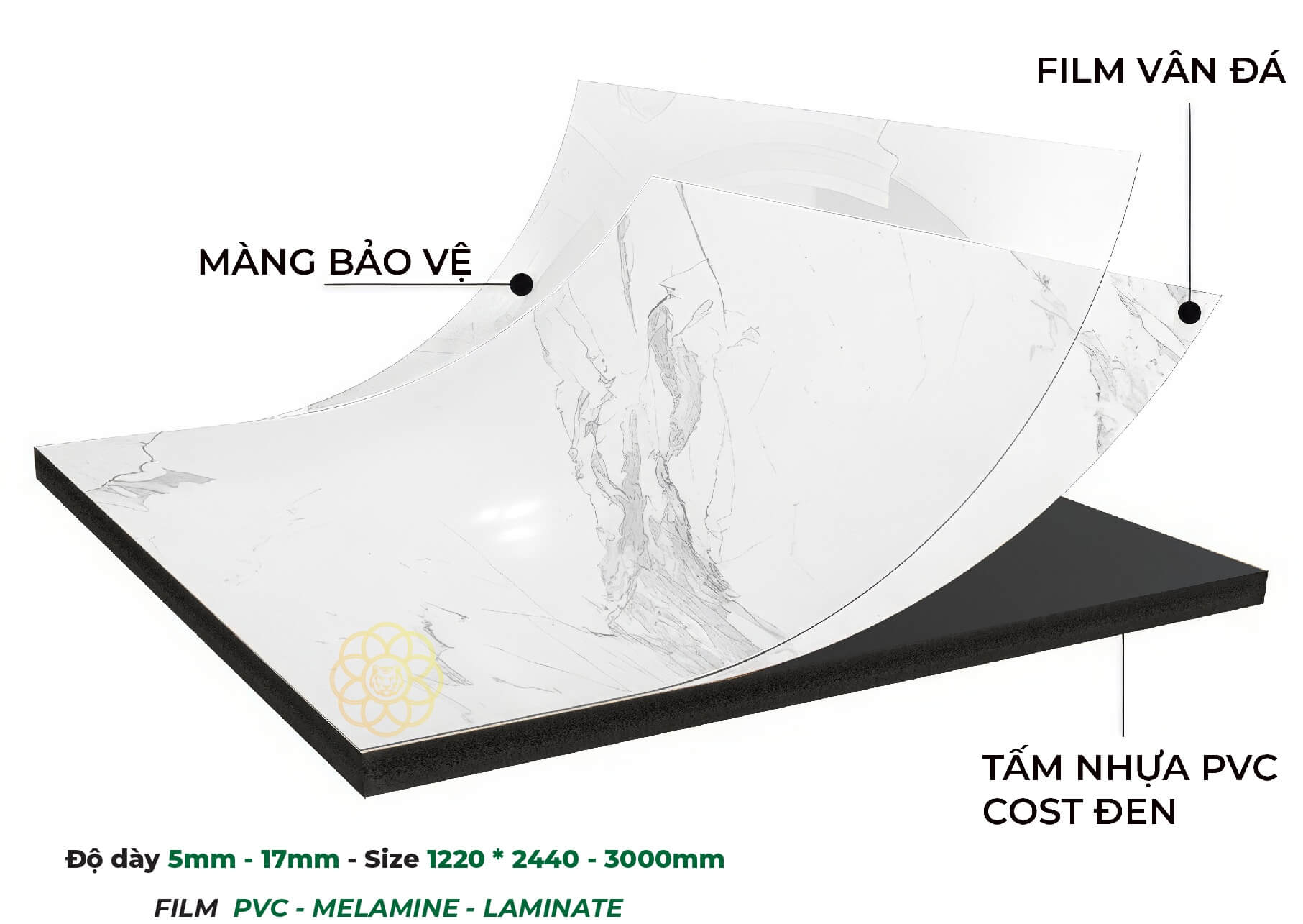 Cấu Tạo tấm pvc tấm nhựa giả đá