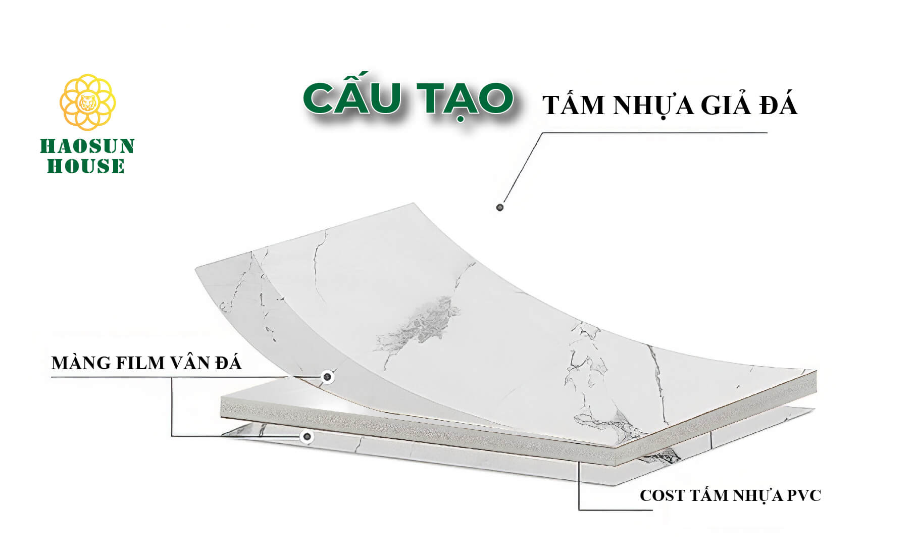 Cấu tạo tấm nhựa giả đá Haosun House