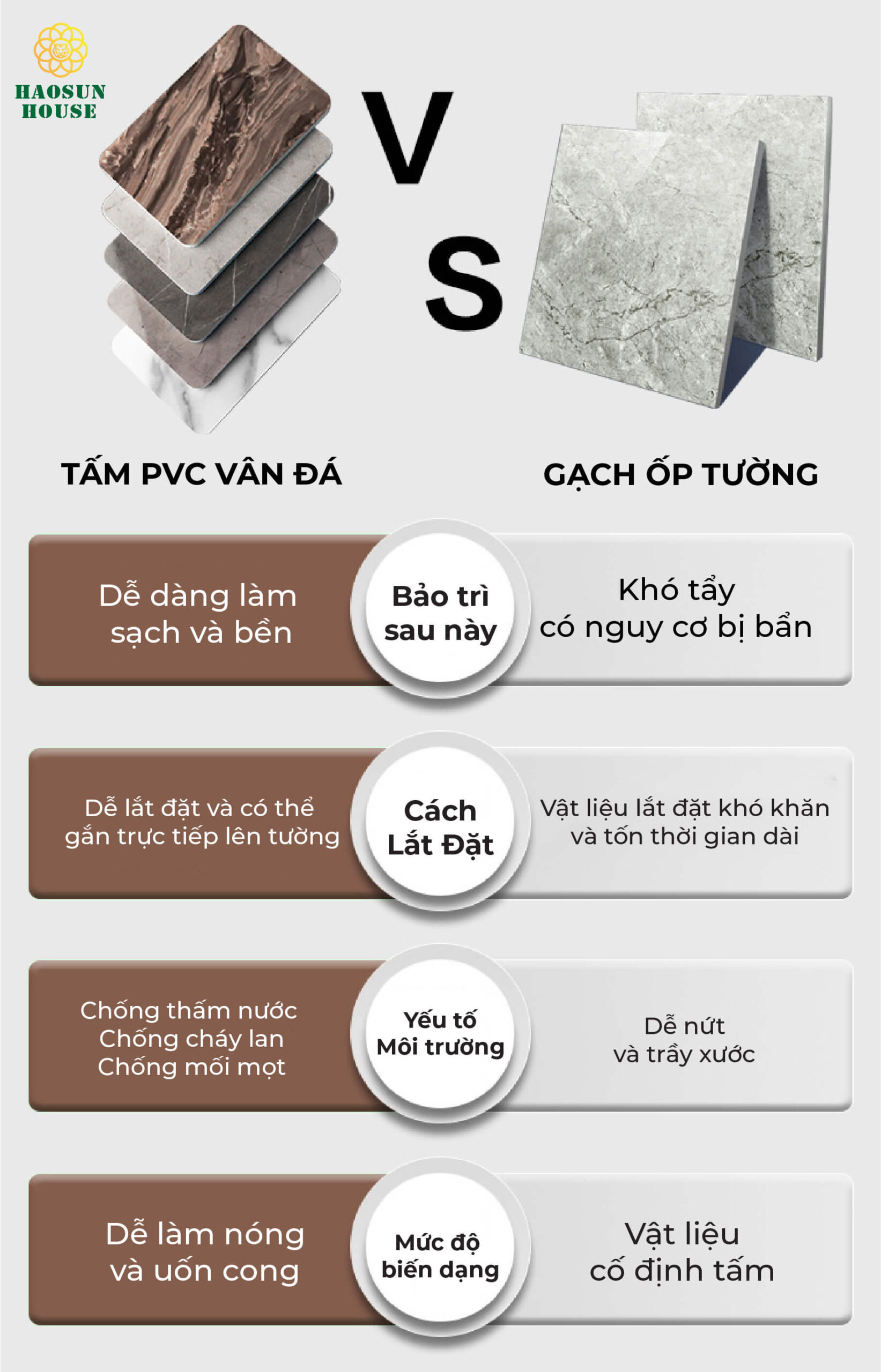 So sánh tấm pvc vân đá vs gạch men
