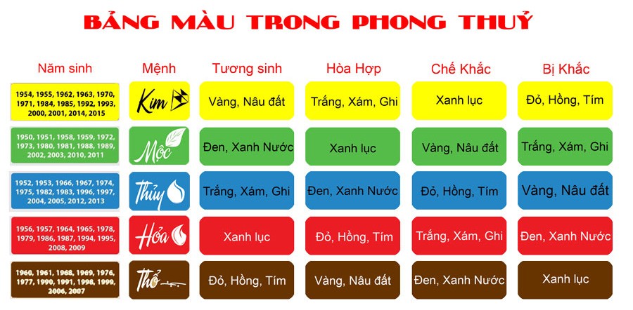 Bảng màu sắc năm sinh trong phong thủy