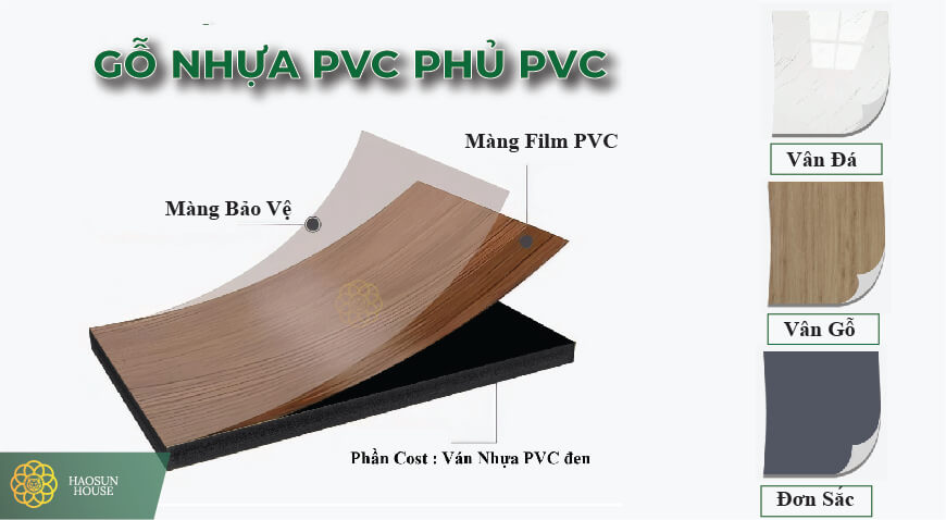 Cấu Tạo Tấm Gỗ Nhựa PVC