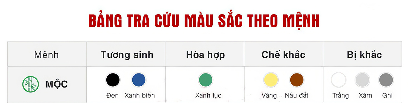 Màu sắc tấm nhựa giả đá theo mệnh mốc