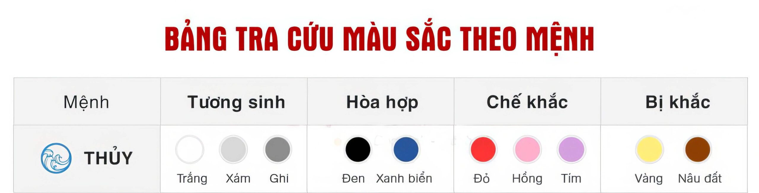 Màu sắc tấm nhựa giả đá theo mệnh thủy