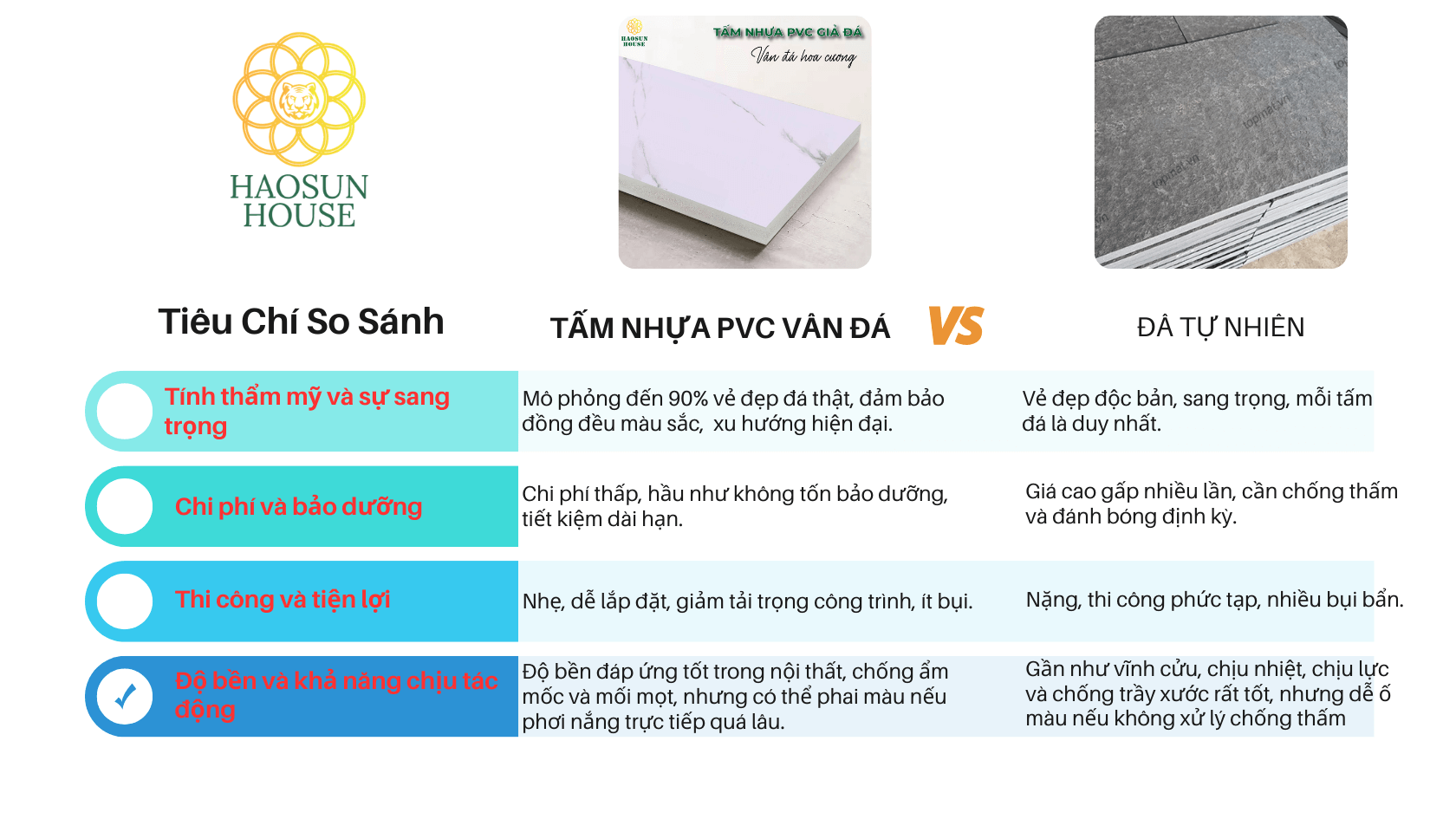 So sanh tấm pvc vân đá vs đá tự nhiên