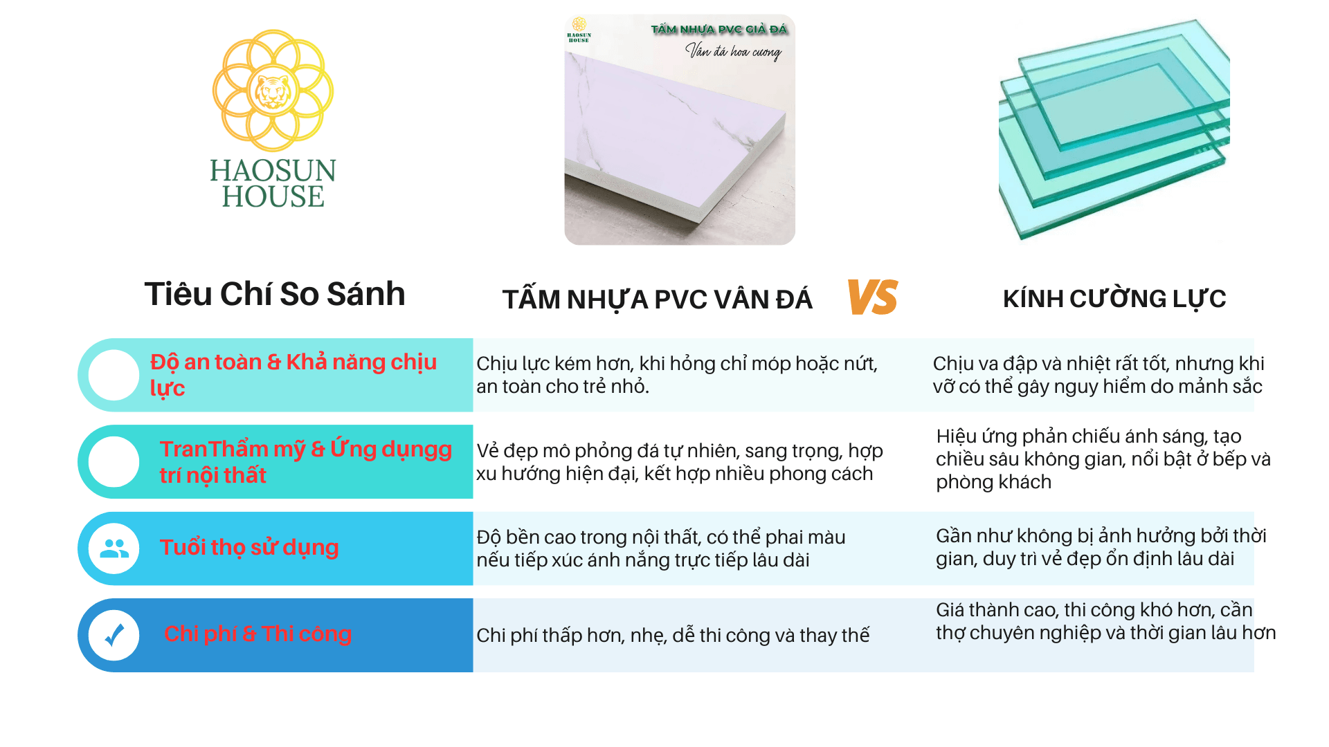 So sanh tấm pvc vân đá vs kính cường lực