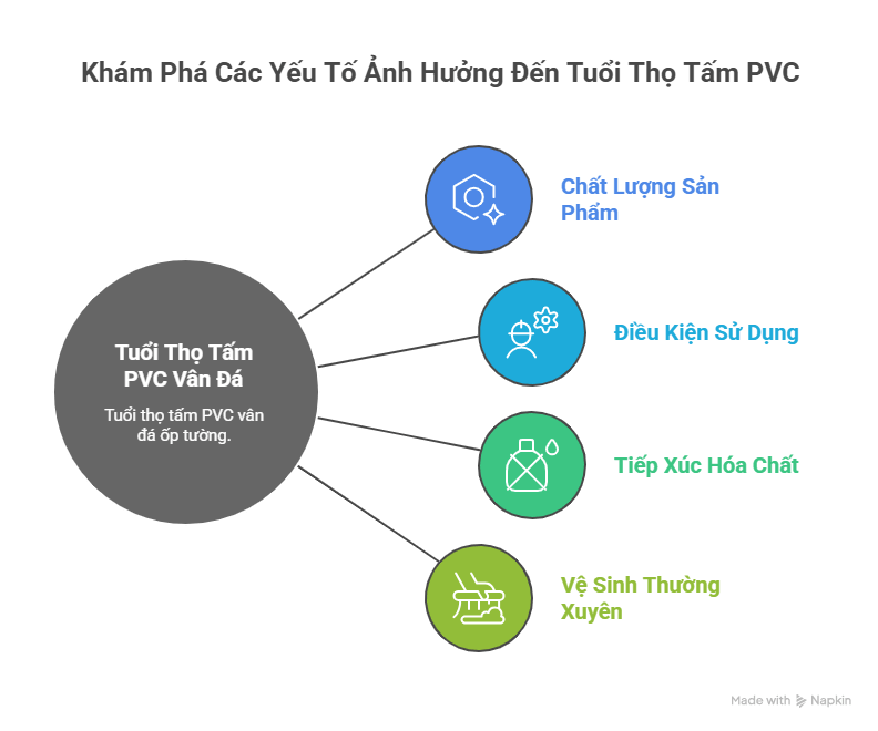 Tuổi thọ tấm nhựa giả đá