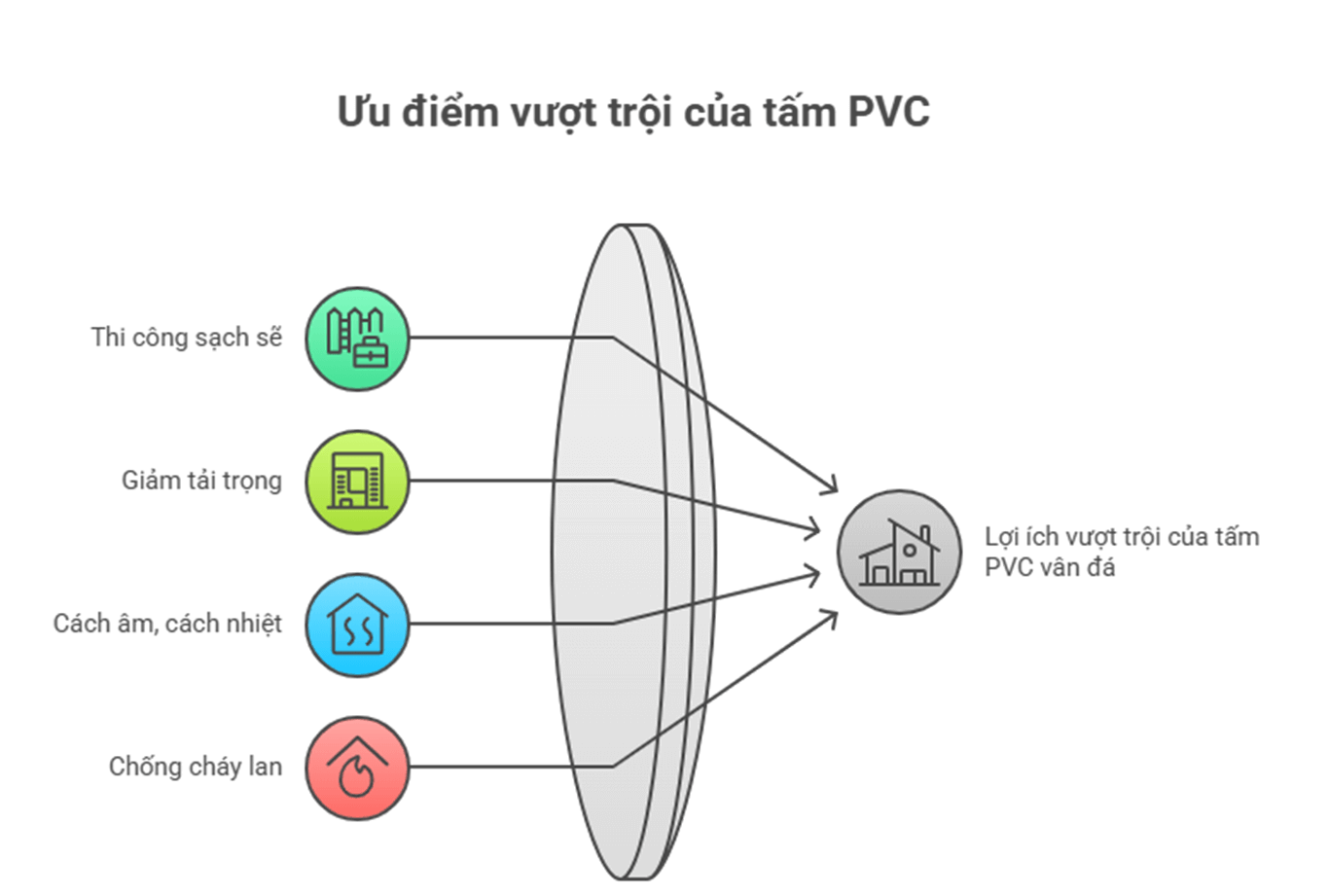 Lợi ích tấm nhựa pvc vân đá