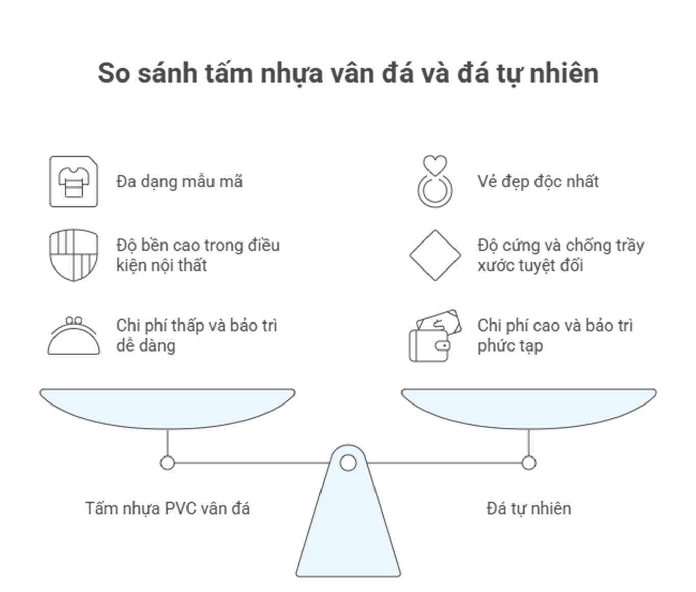 So sánh tấm nhựa pvc vân đá vs đá tự nhiên