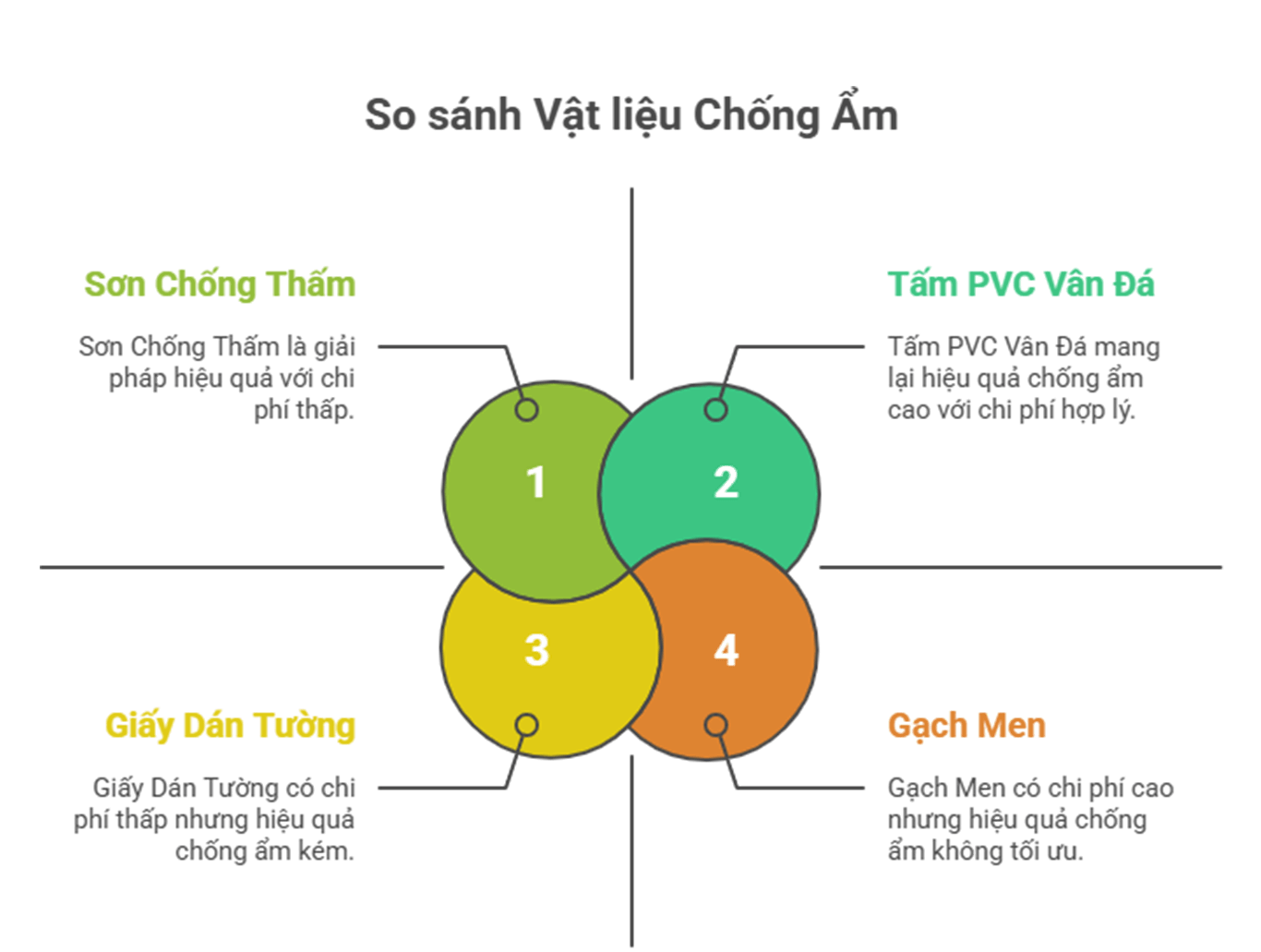 So sánh tấm pvc vân đá